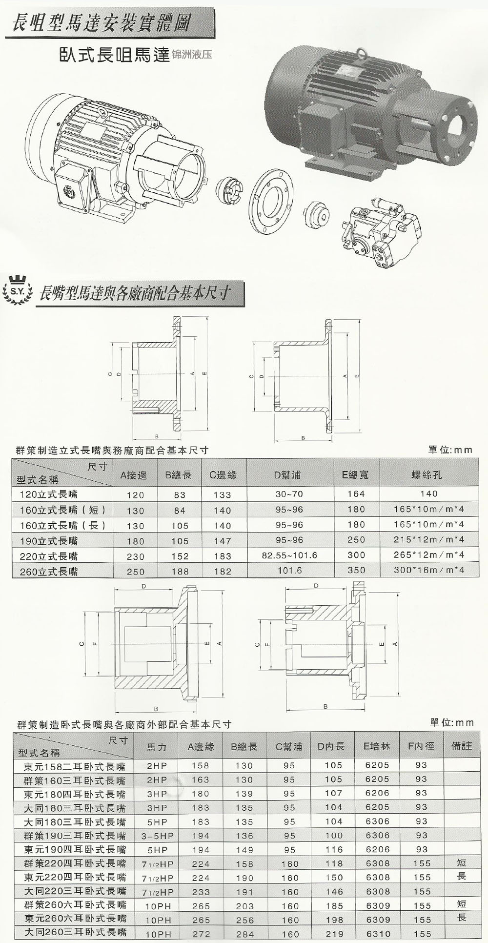 群策電機