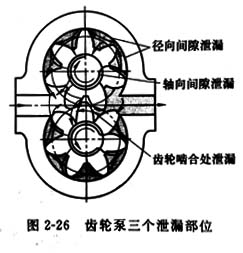 力士樂(lè)(Rexroth)齒輪泵