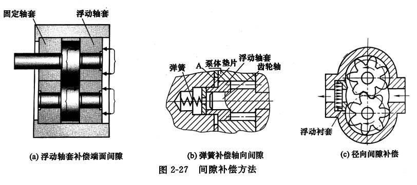 力士樂(lè)AZPF齒輪泵